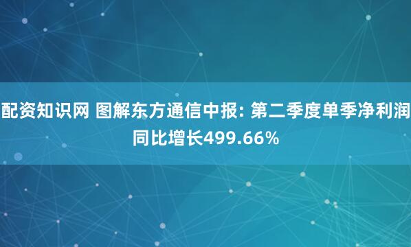 配资知识网 图解东方通信中报: 第二季度单季净利润同比增长499.66%